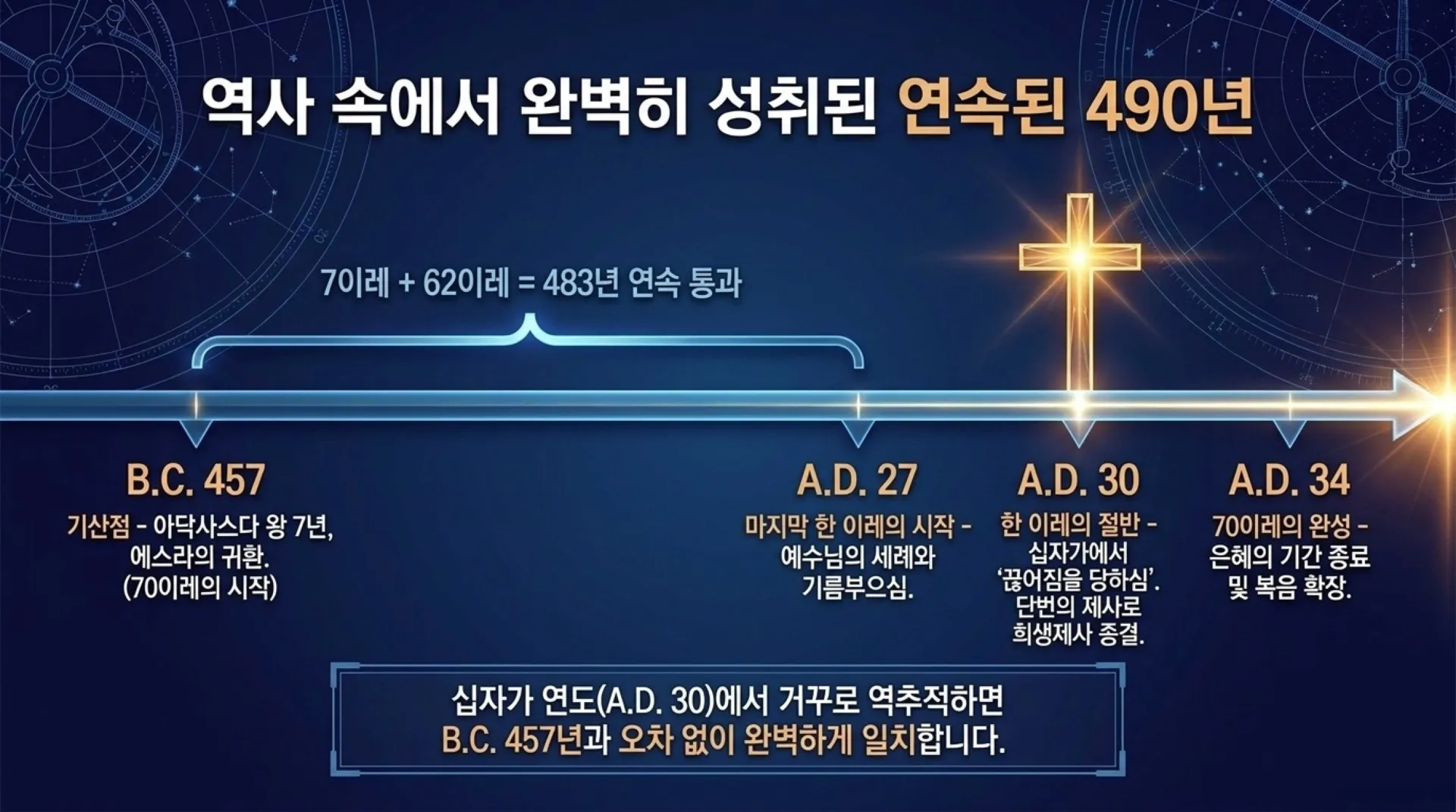 [기독론(192)] Christ_Centered_70_Weeks.pdf_6_vora.jpg.webp