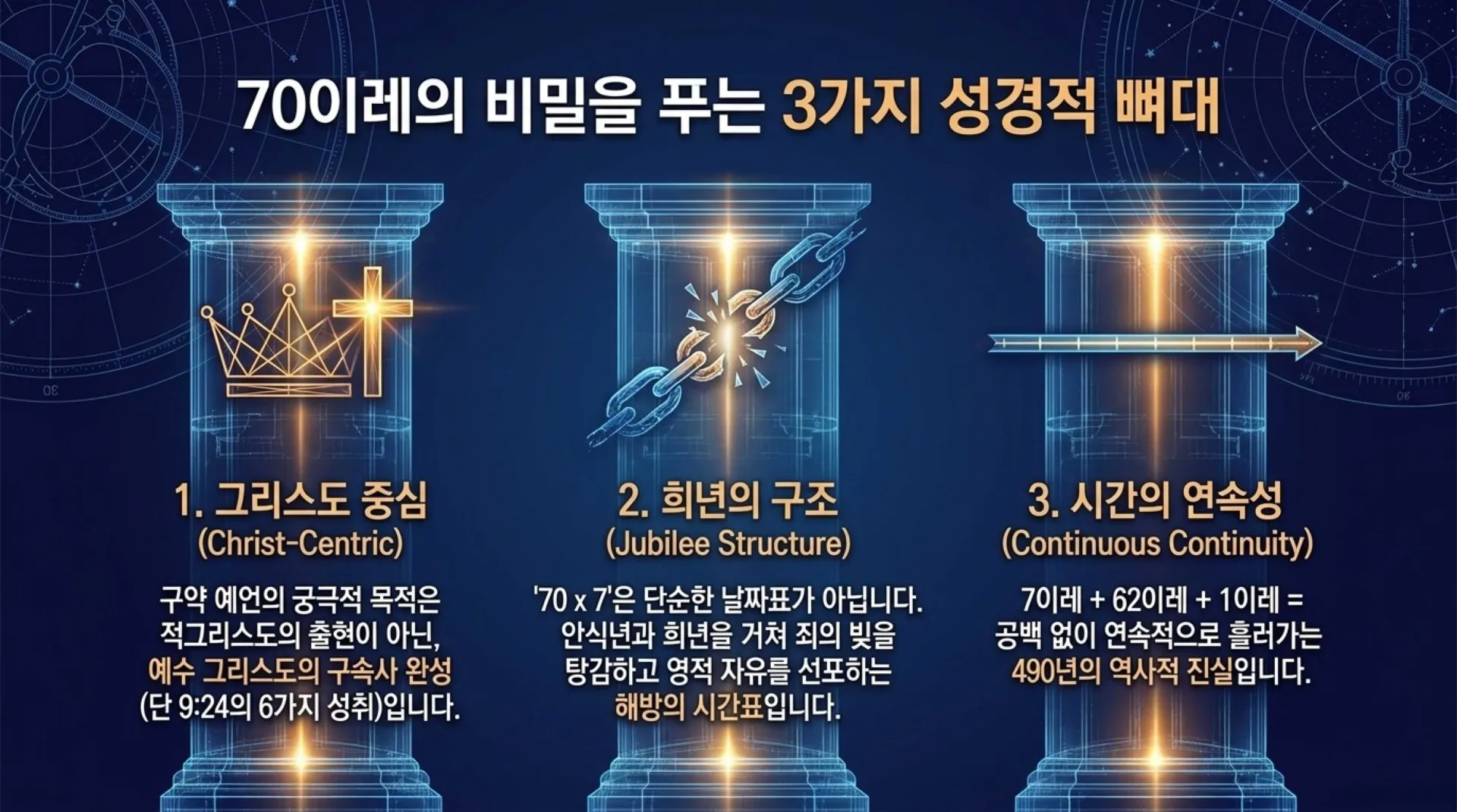 [기독론(192)] Christ_Centered_70_Weeks.pdf_5_vora.jpg.webp