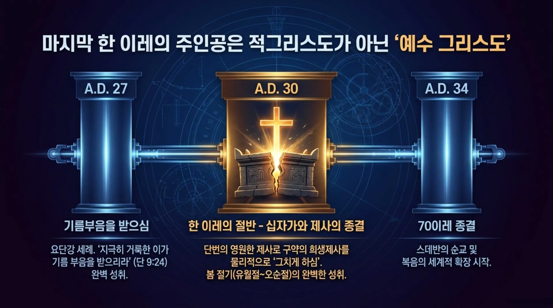 [기독론(192)] Christ_Centered_70_Weeks.pdf_8_vora.jpg.webp
