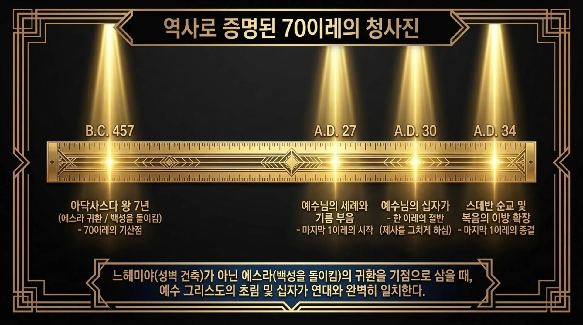 [기독론(192)] Decoding_the_70_Weeks.pdf_8_vora.jpg.webp