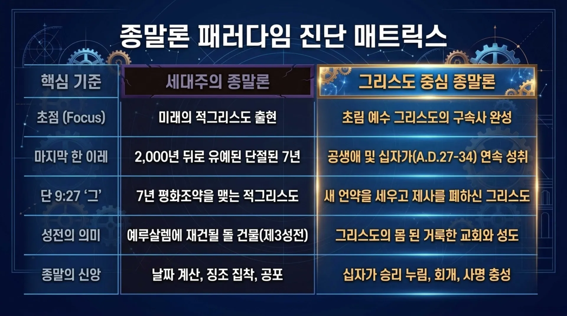 [기독론(192)] Christ_Centered_70_Weeks.pdf_13_vora.jpg.webp