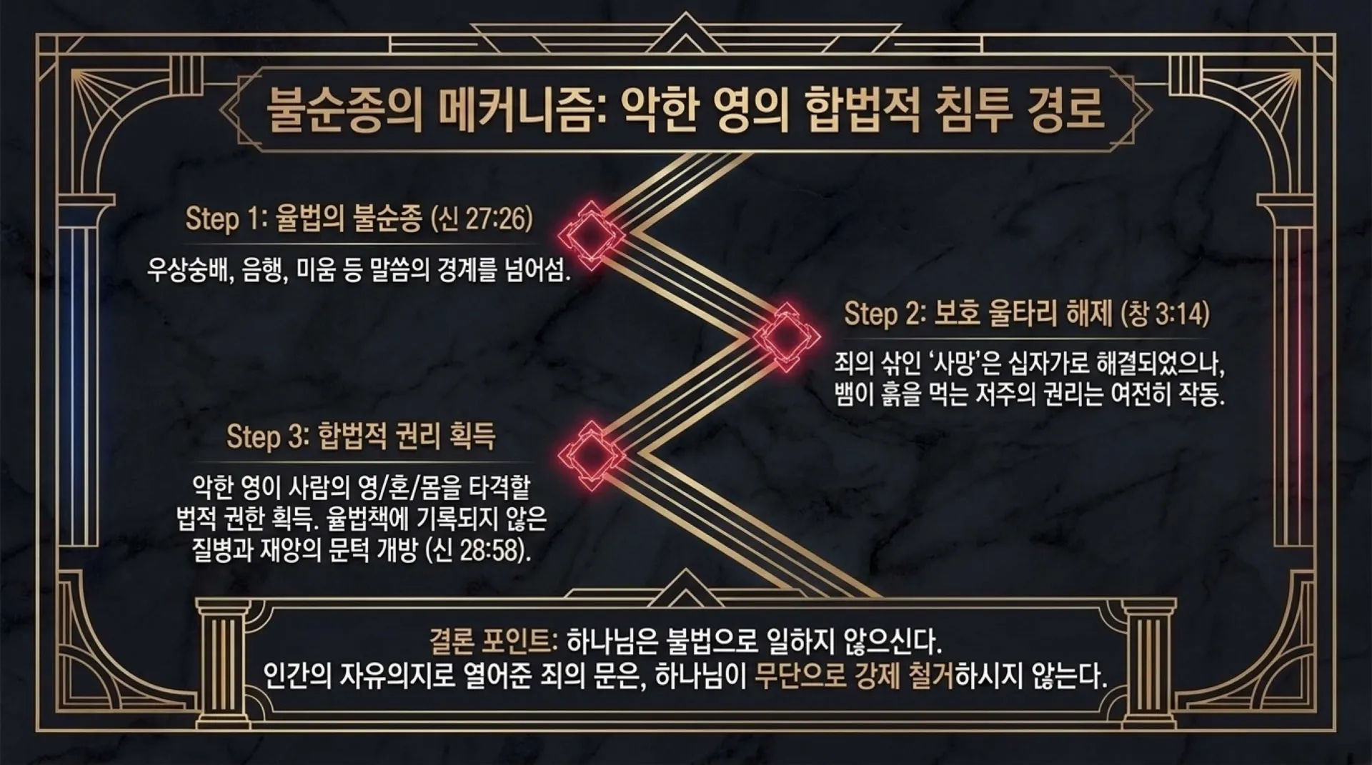[기독론(146)] Redemption_and_Total_Liberation.pdf_8_vora.jpg.webp