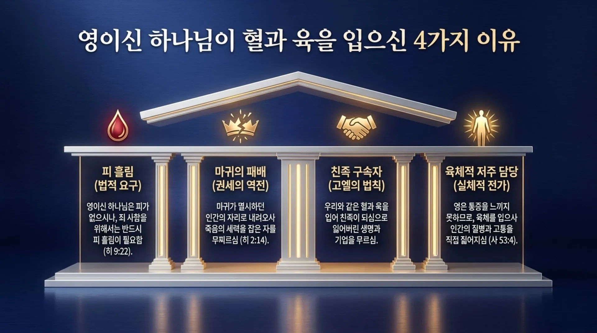 [기독론(146)] Mechanisms_of_Divine_Redemption.pdf_5_vora.jpg.webp