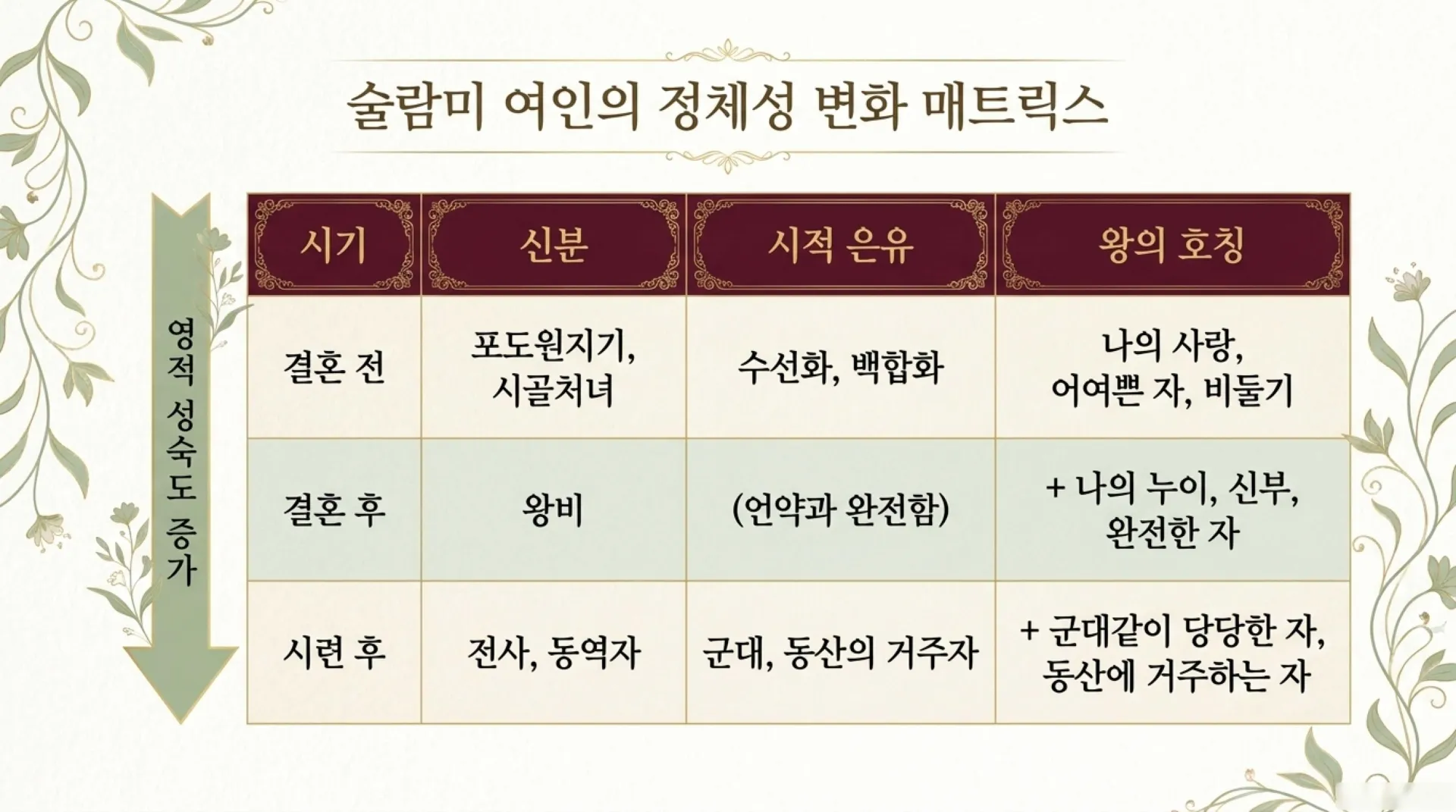 [기독론(136)] The_Shulamite_Transformation.pdf_7_vora.jpg.webp