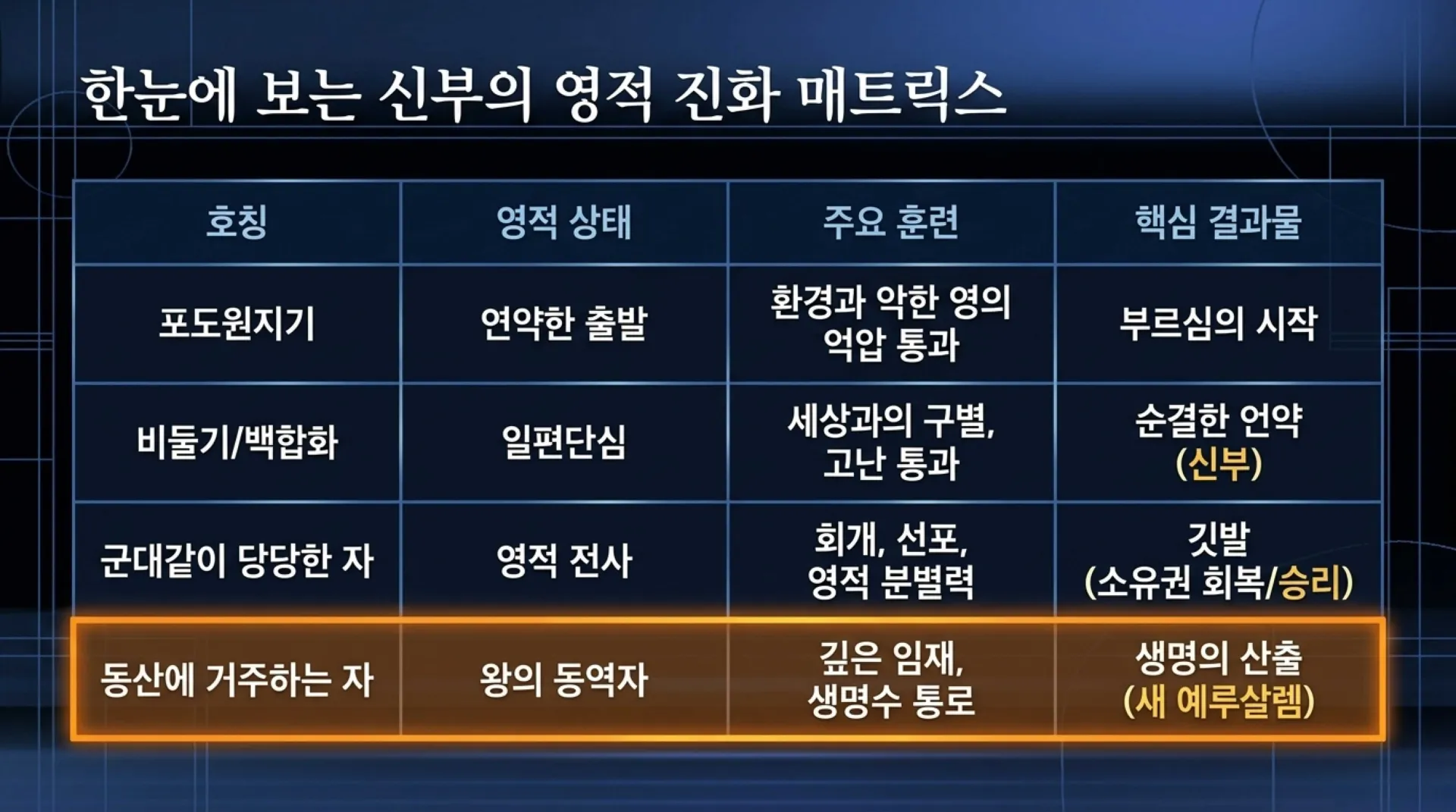 [기독론(136)] Spiritual_Evolution_of_the_Bride.pdf_13_vora.jpg.webp