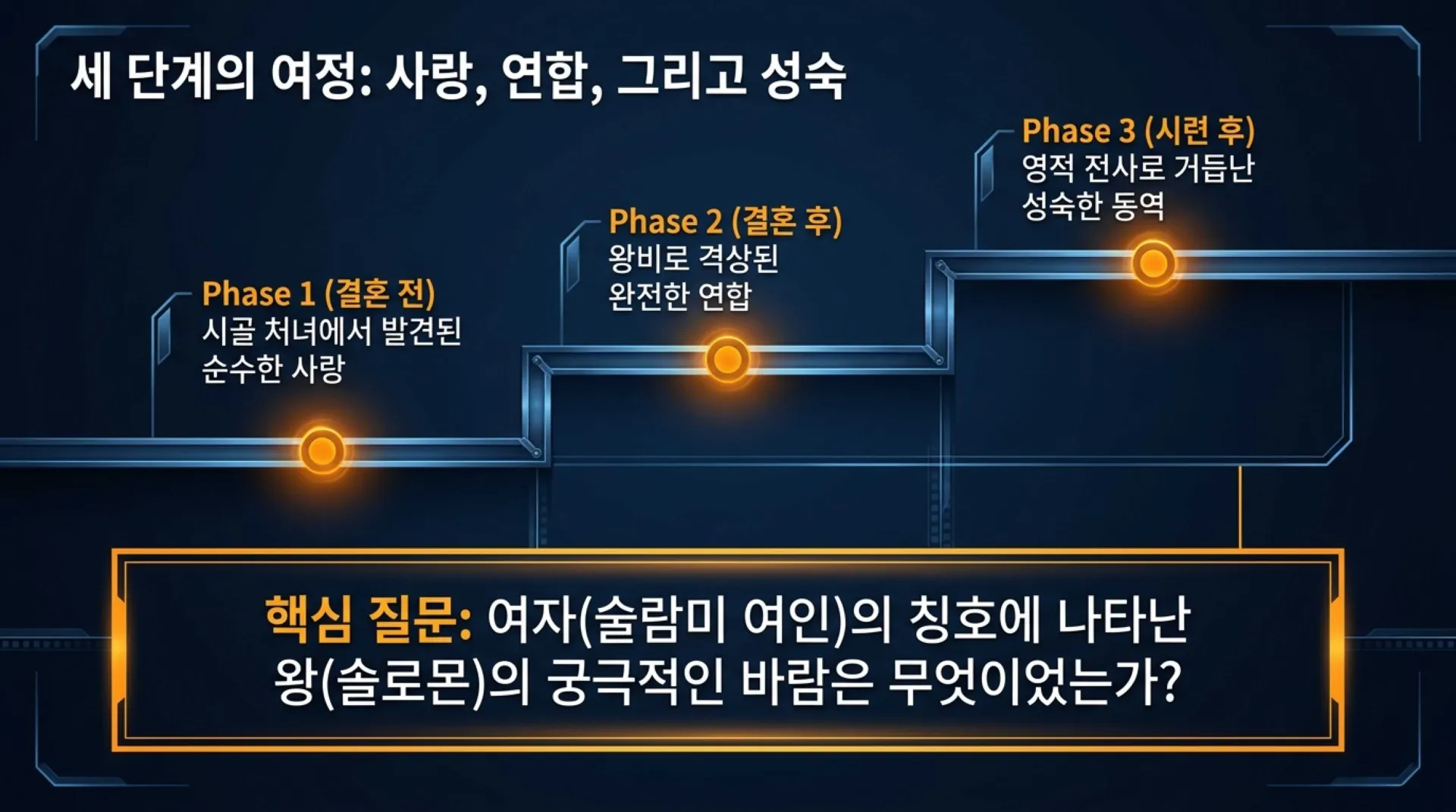 [기독론(136)] )Shulammite_Transformation_Blueprint.pdf_2_vora.jpg.webp
