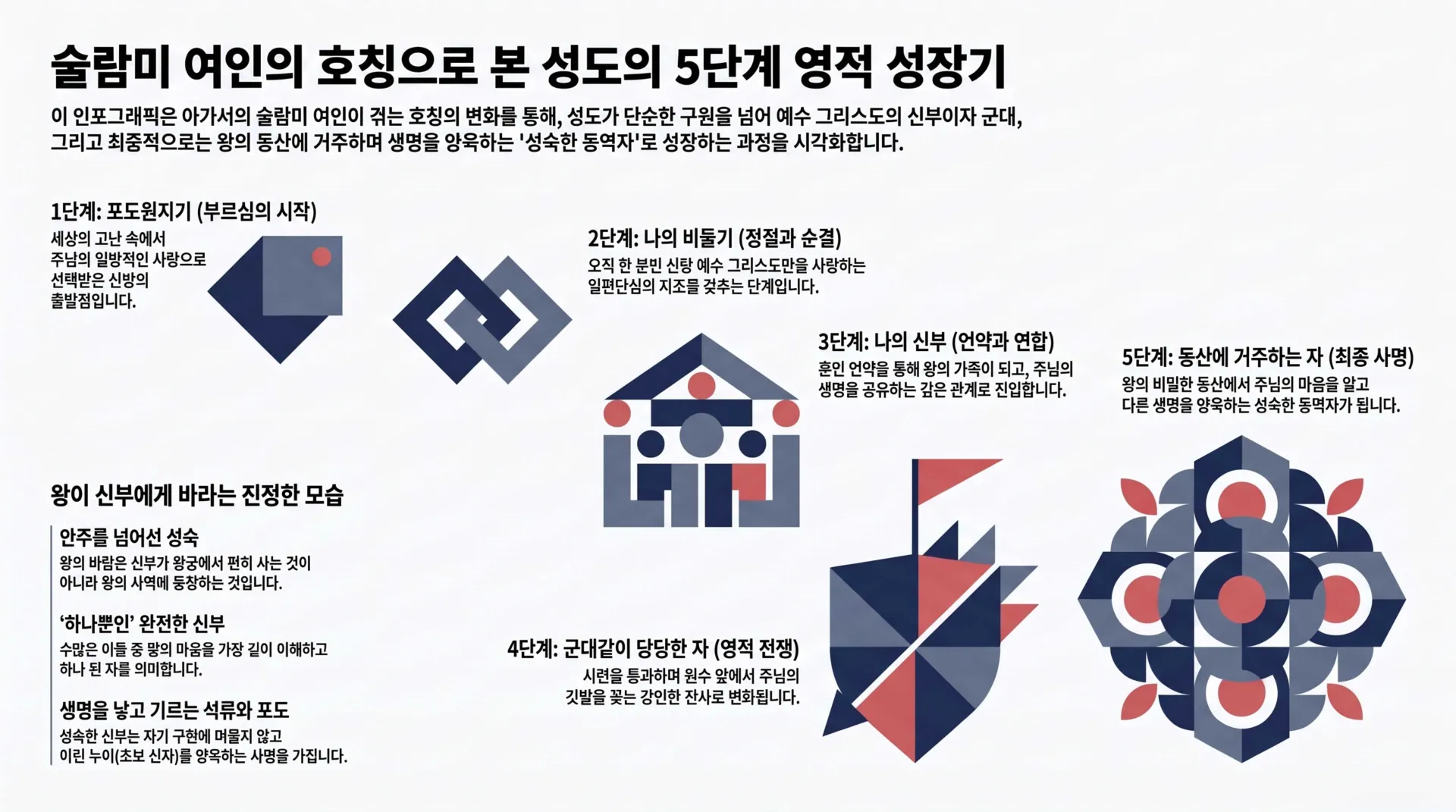 [기독론(136)] 성도의_5단계_영적_성장기_vora.jpg.webp