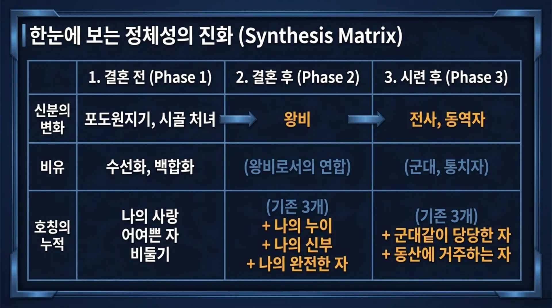 [기독론(136)] )Shulammite_Transformation_Blueprint.pdf_6_vora.jpg.webp