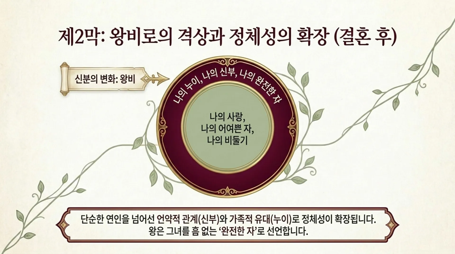 [기독론(136)] The_Shulamite_Transformation.pdf_4_vora.jpg.webp
