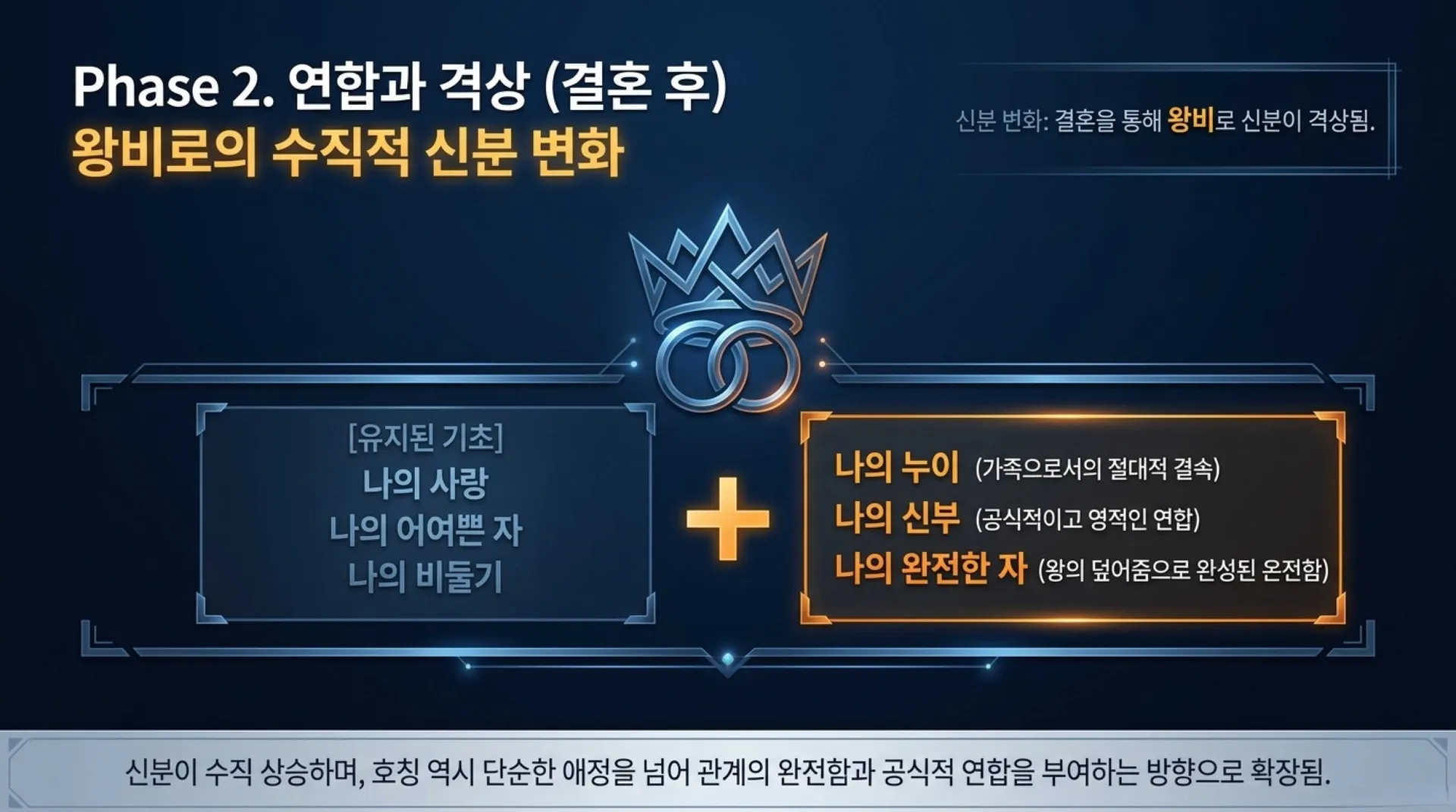 [기독론(136)] )Shulammite_Transformation_Blueprint.pdf_4_vora.jpg.webp