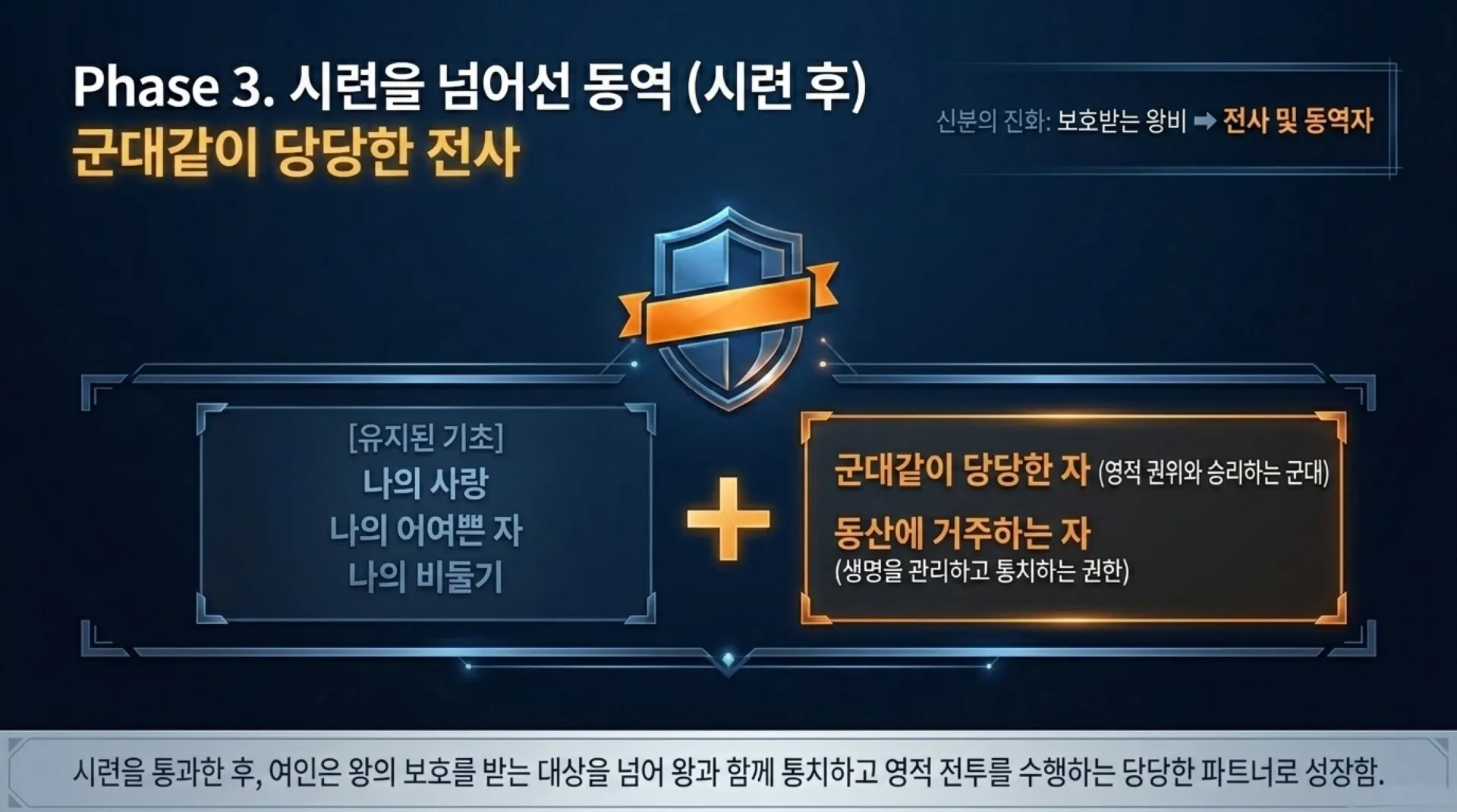 [기독론(136)] )Shulammite_Transformation_Blueprint.pdf_5_vora.jpg.webp