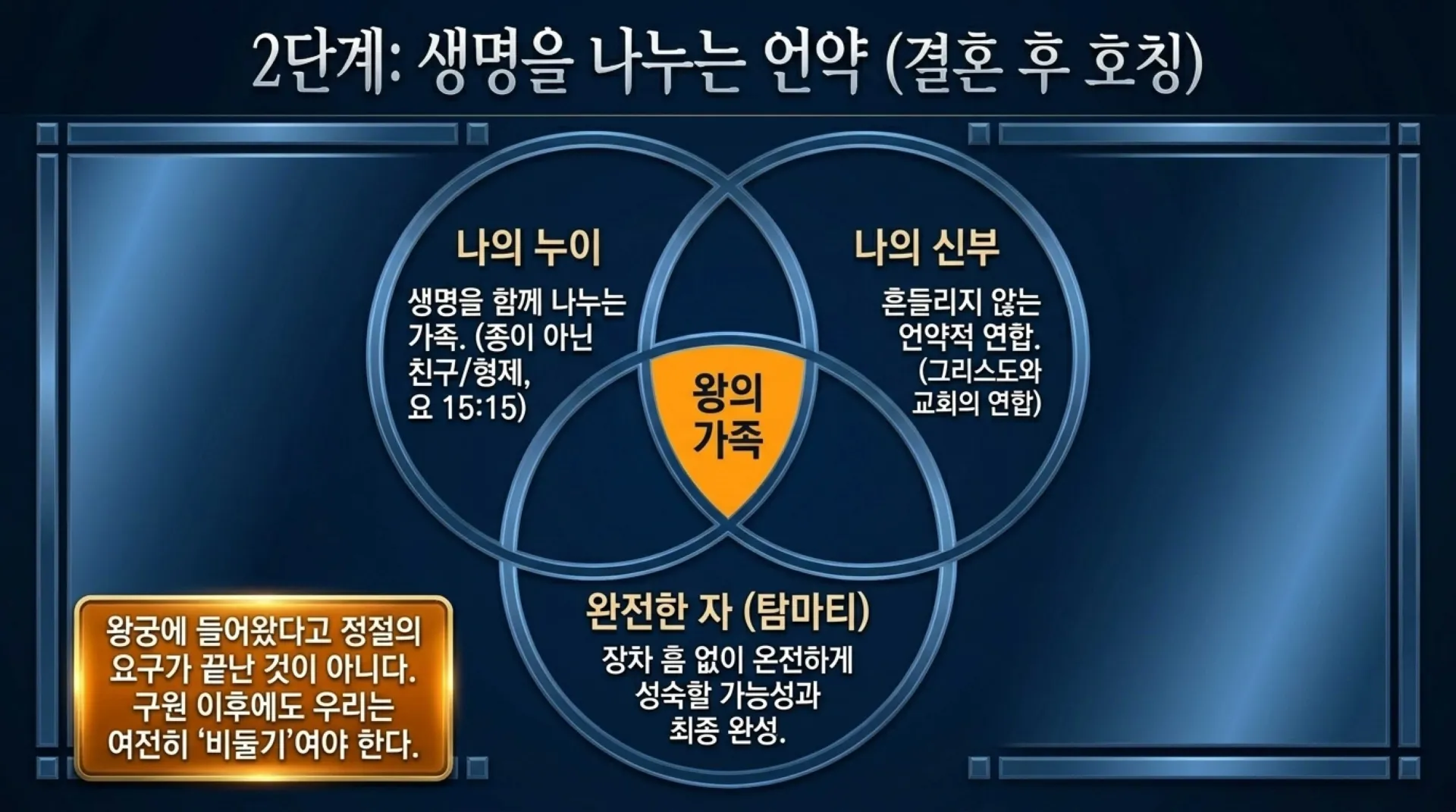 [기독론(136)] Spiritual_Evolution_of_the_Bride.pdf_5_vora.jpg.webp