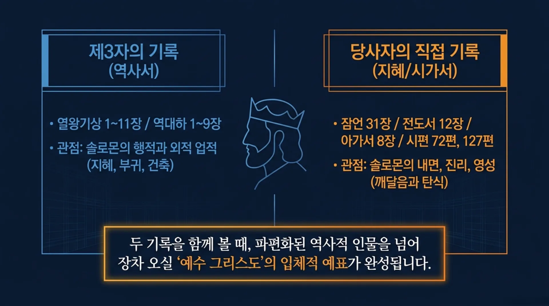 [기독론(124)] The_Greater_Solomon_all_vora conv 1.jpeg.webp