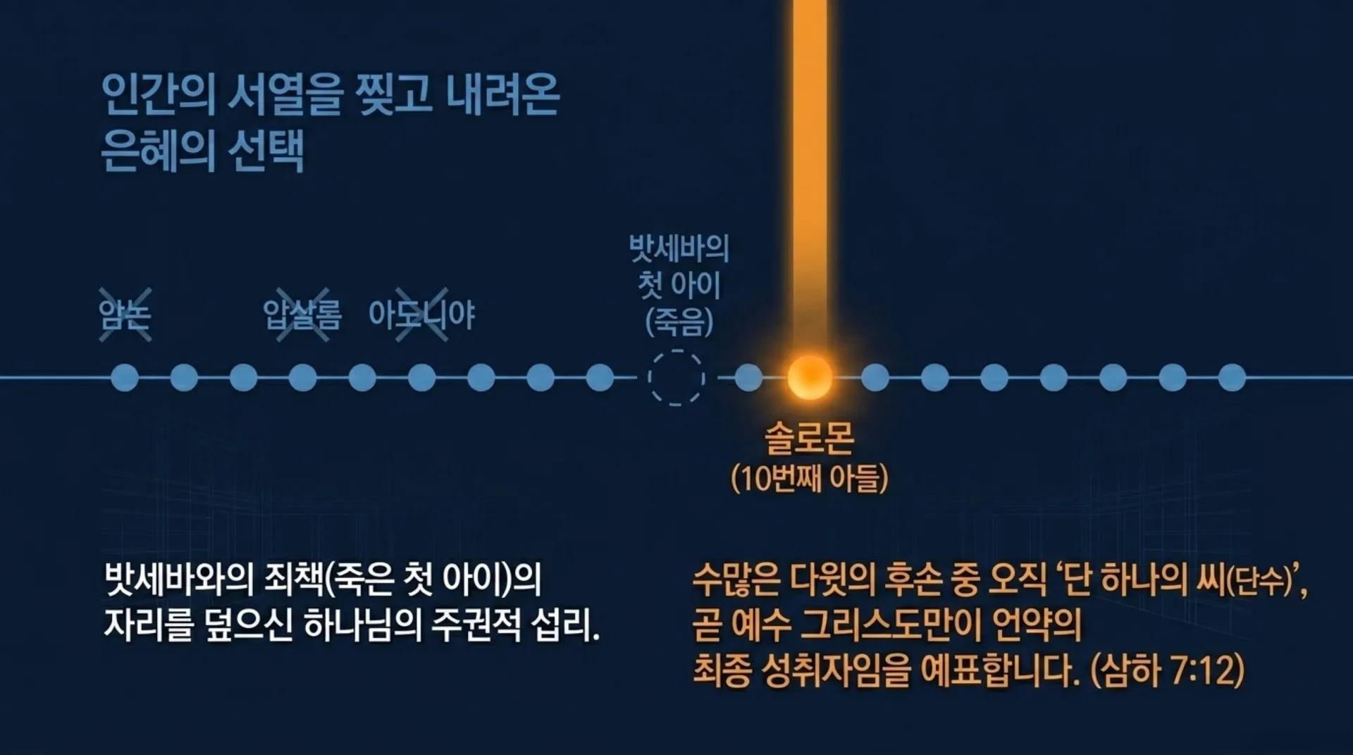 [기독론(124)] The_Greater_Solomon_all_vora conv 2.jpeg.webp