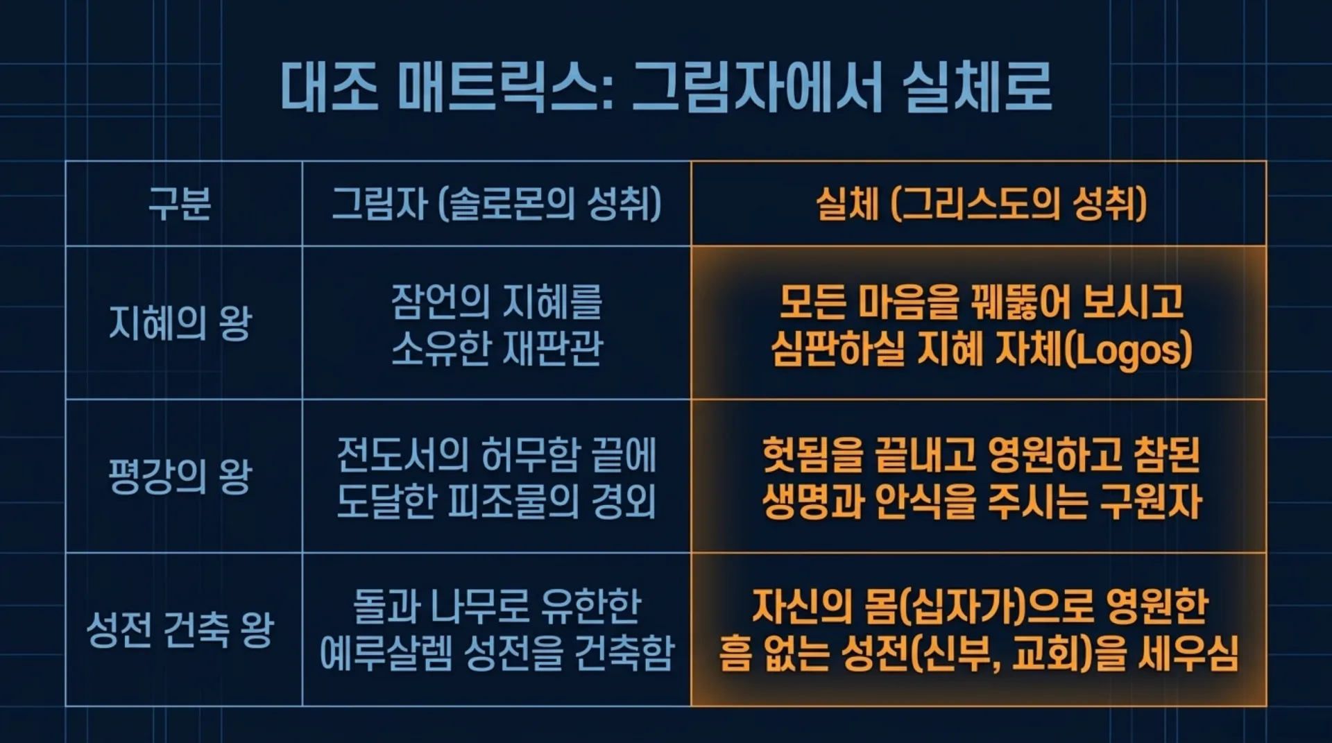 [기독론(124)] The_Greater_Solomon_all_vora conv 11.jpeg.webp