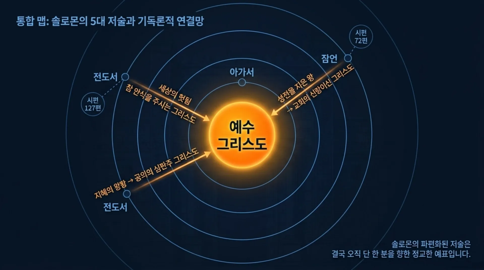 [기독론(124)] The_Greater_Solomon_all_vora conv 4.jpeg.webp