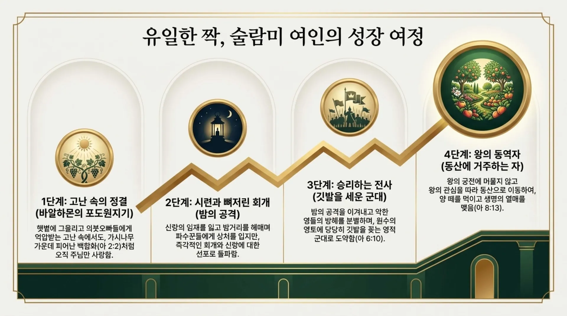 [기독론(137)] The_Kingly_Bride_Roadmap.pdf_8_vora.jpg.webp