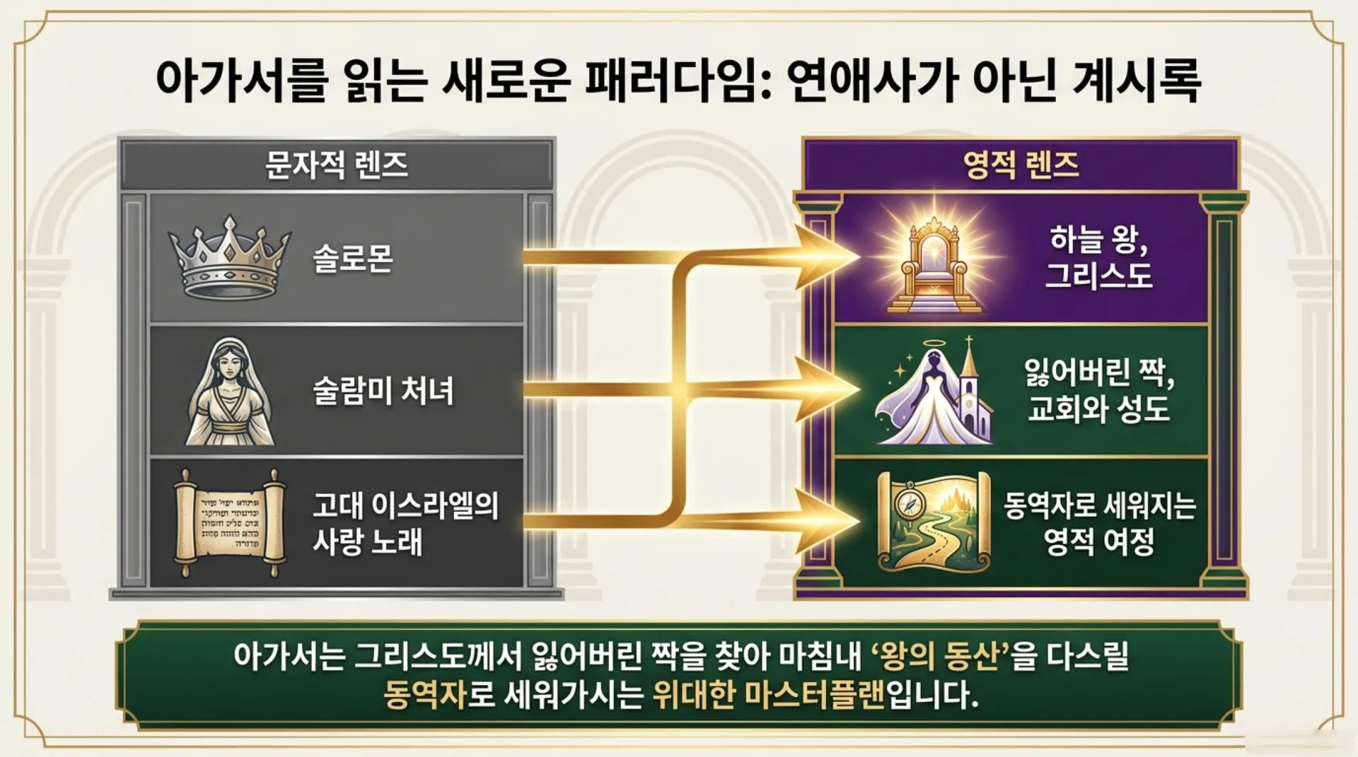 [기독론(137)] The_Kingly_Bride_Roadmap.pdf_2_vora.jpg.webp