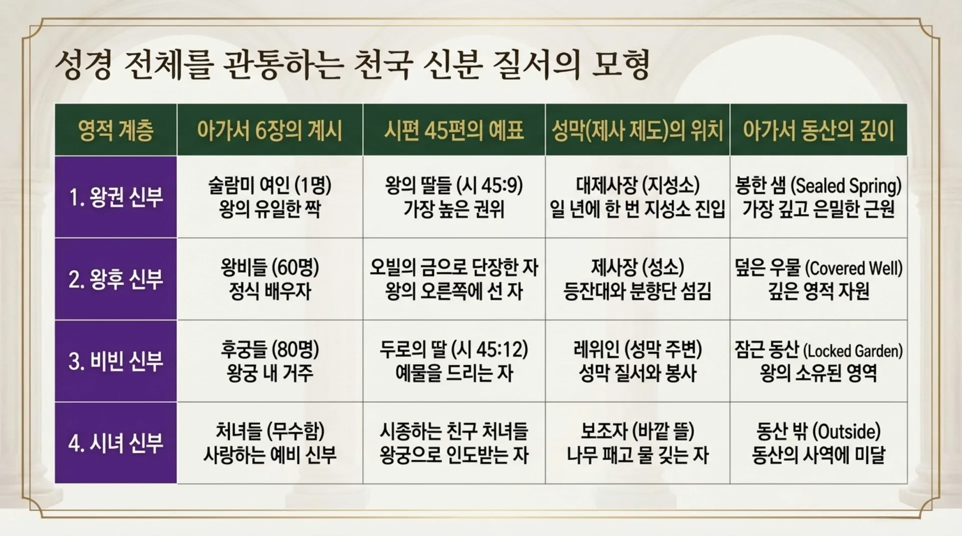 [기독론(137)] The_Kingly_Bride_Roadmap.pdf_9_vora.jpg.webp