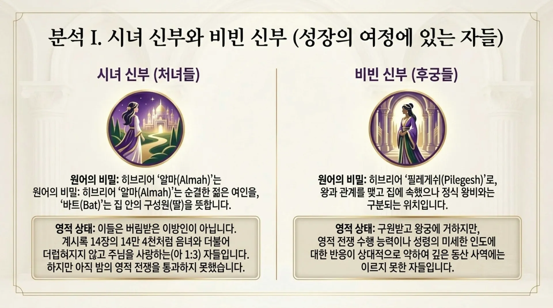 [기독론(137)] The_Kingly_Bride_Roadmap.pdf_6_vora.jpg.webp
