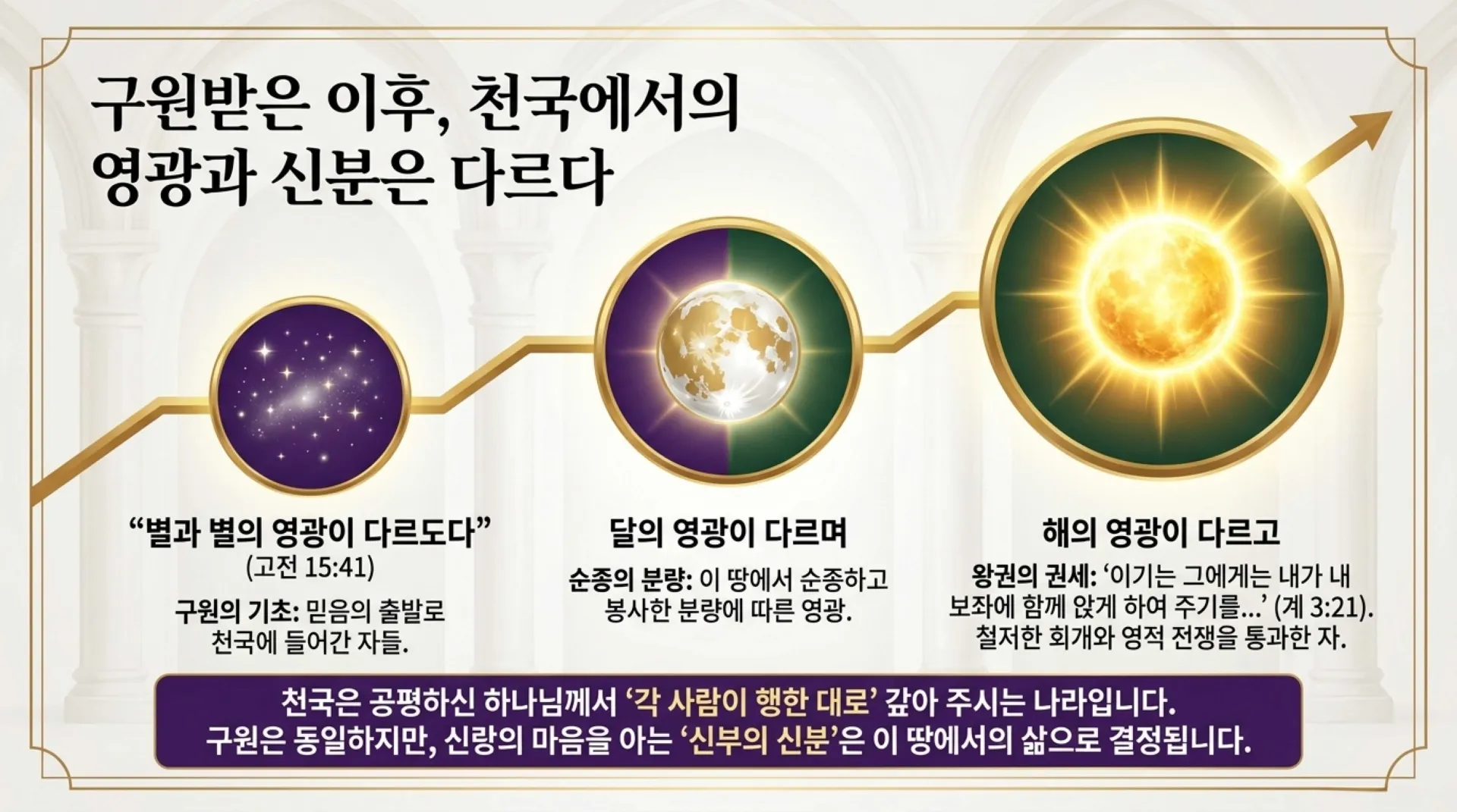 [기독론(137)] The_Kingly_Bride_Roadmap.pdf_4_vora.jpg.webp
