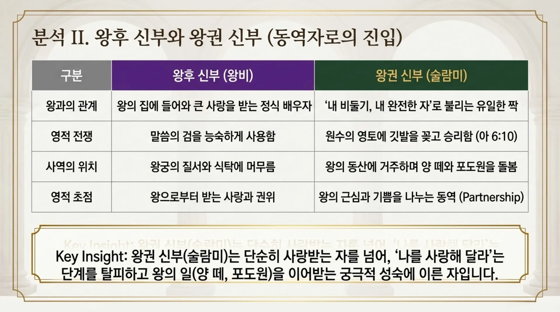 [기독론(137)] The_Kingly_Bride_Roadmap.pdf_7_vora.jpg.webp