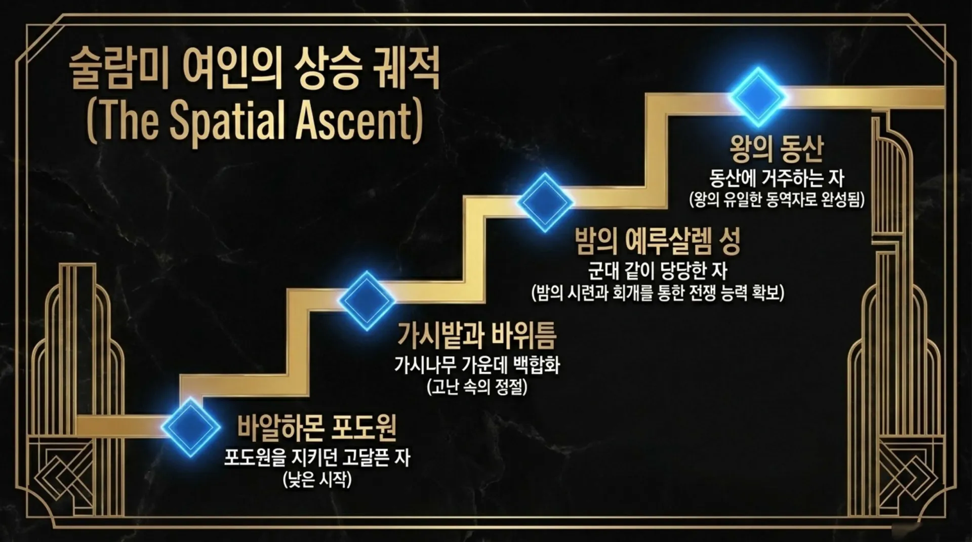 [기독론(137)] The_Midnight_Ascent.pdf_6_vora.jpg.webp