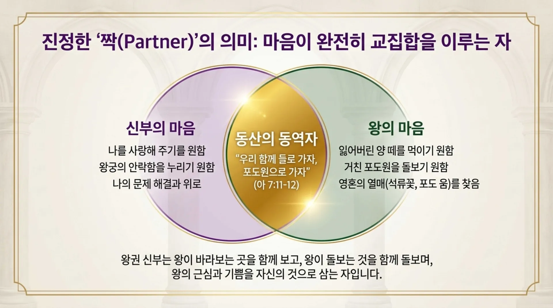 [기독론(137)] The_Kingly_Bride_Roadmap.pdf_11_vora.jpg.webp