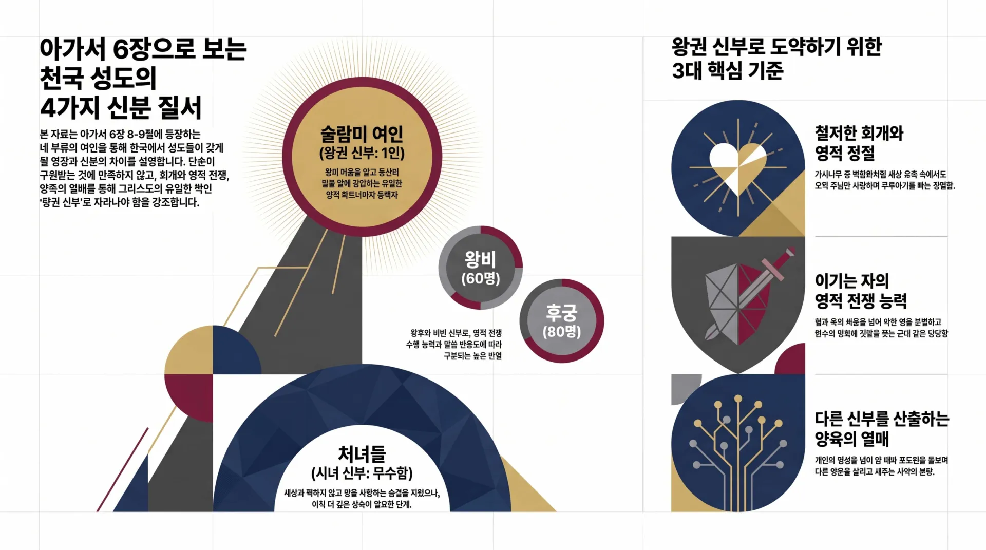 [기독론(137)] 천국_성도의_4가지_신분_질서_vora.jpg.webp