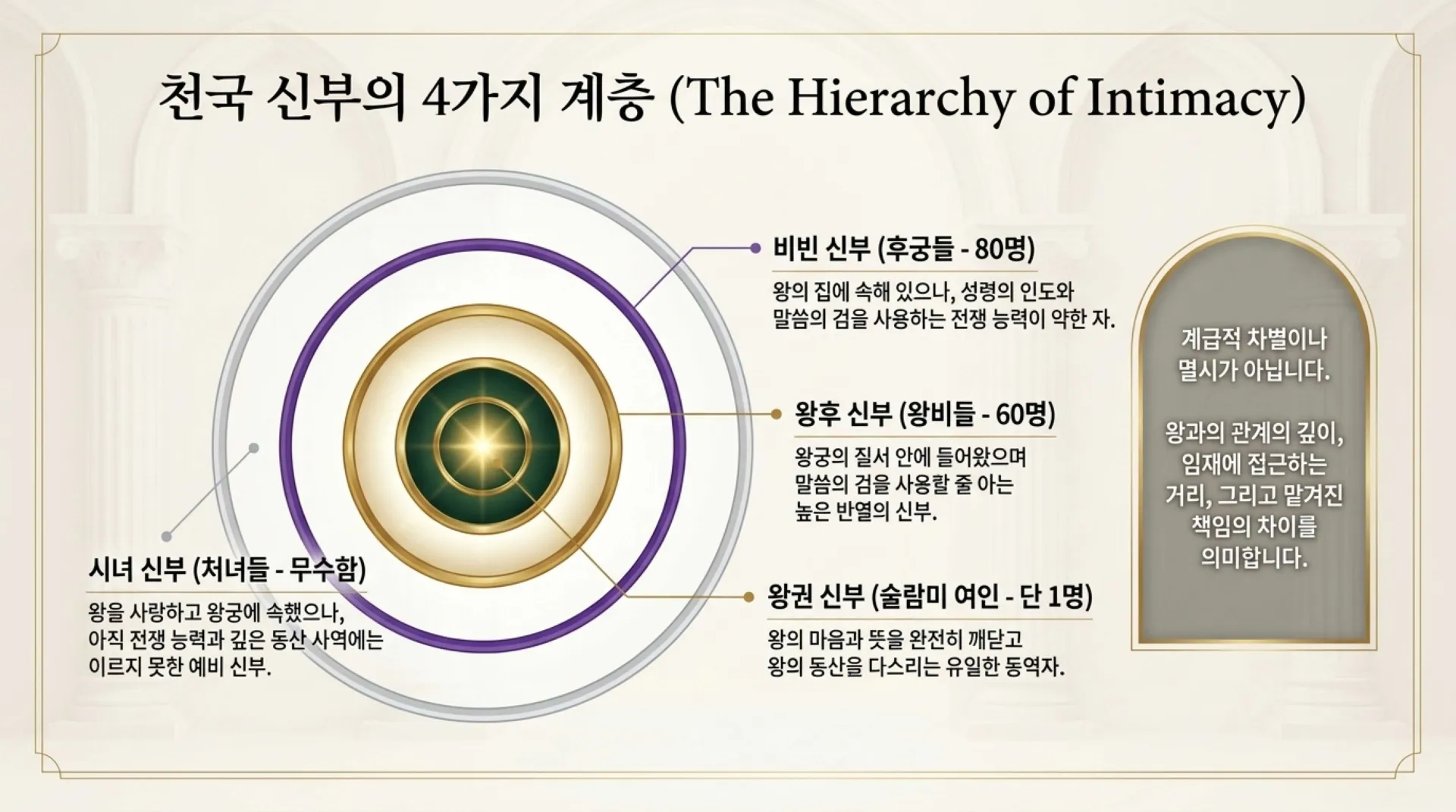 [기독론(137)] The_Kingly_Bride_Roadmap.pdf_5_vora.jpg.webp