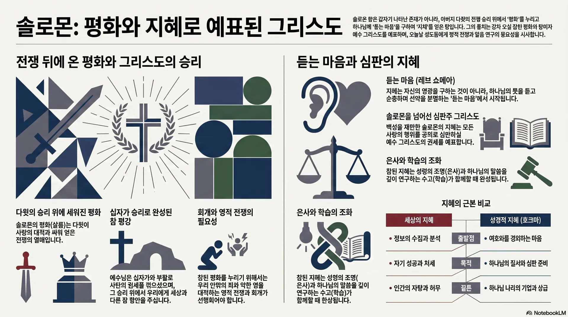 [기독론(125)] 인포그래픽_솔로몬_평화와_지혜의_예표.png.webp