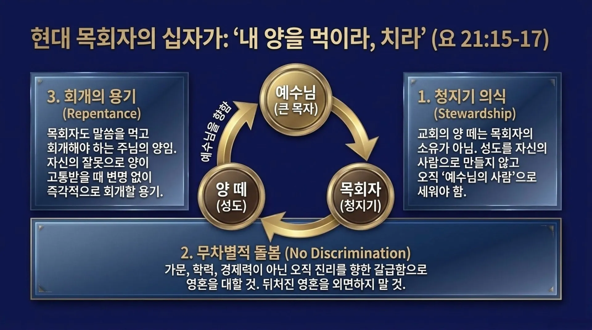 [기독론(147)] True_Shepherd_Discernment.pdf_9_vora.jpg.webp