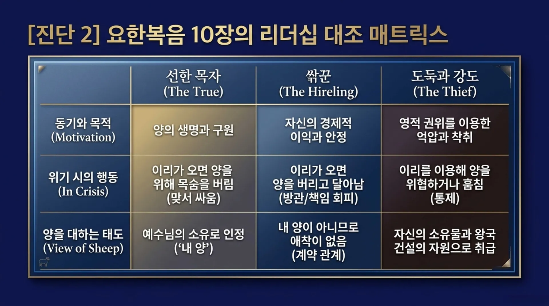 [기독론(147)] True_Shepherd_Discernment.pdf_8_vora.jpg.webp