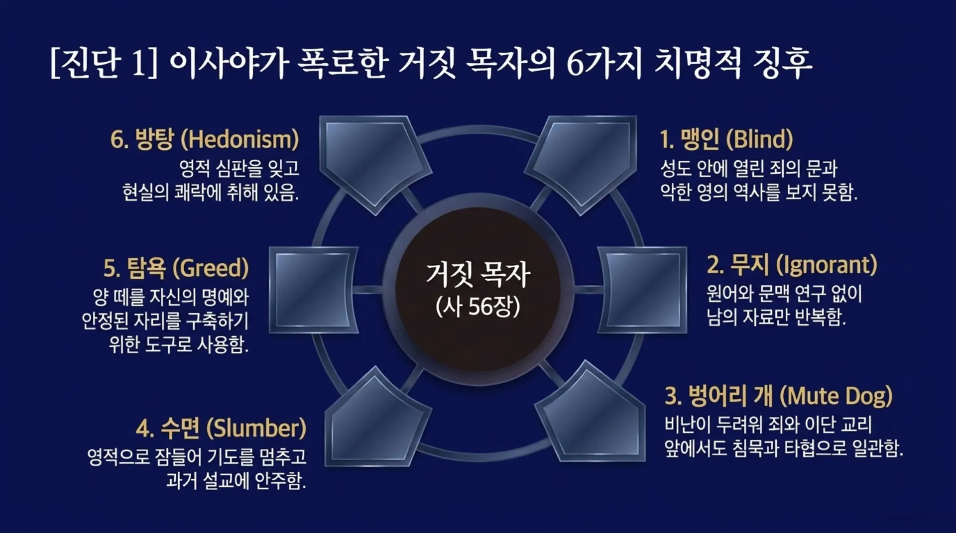 [기독론(147)] True_Shepherd_Discernment.pdf_7_vora.jpg.webp