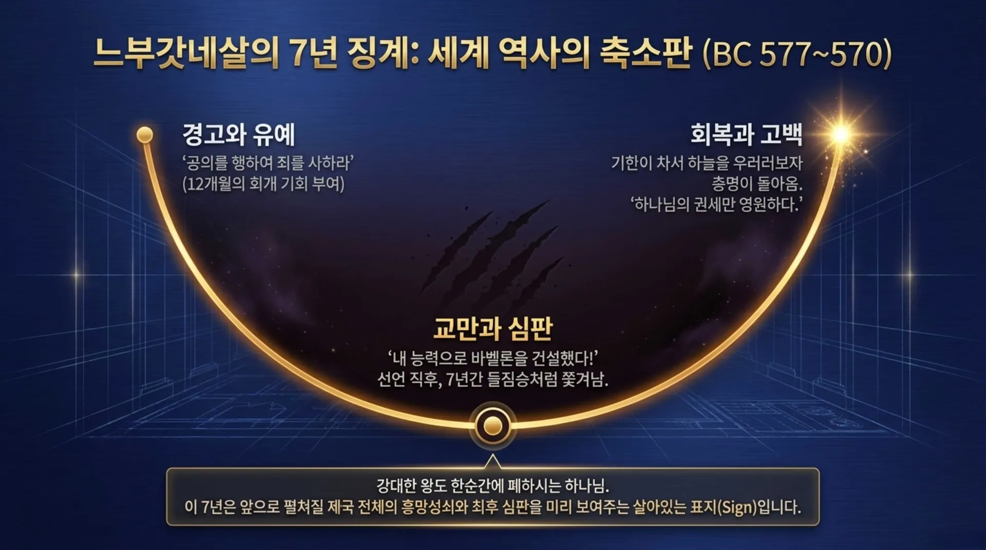 [기독론(181)] The_Eternal_Kingdom_Blueprint.pdf_6_vora.jpg.webp