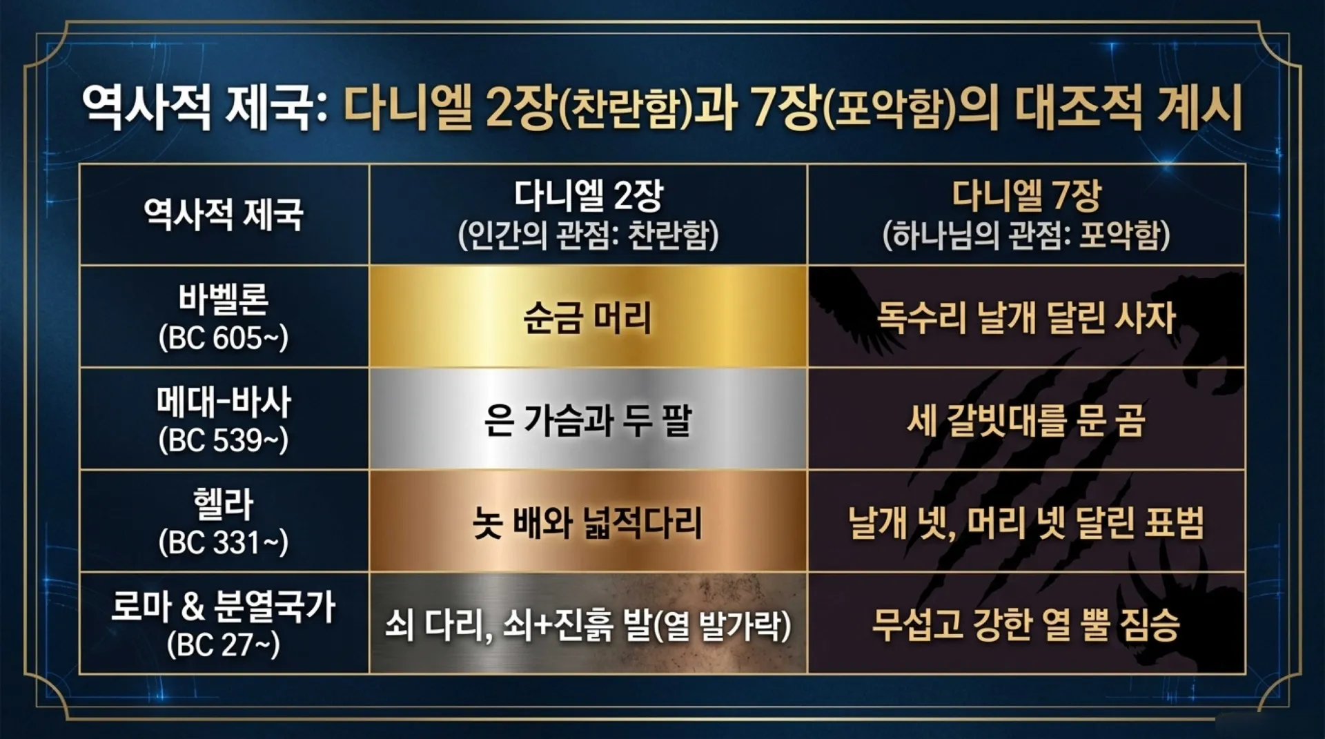 [기독론(181)] The_Eternal_Kingdom_Blueprint.pdf_4_vora.jpg.webp
