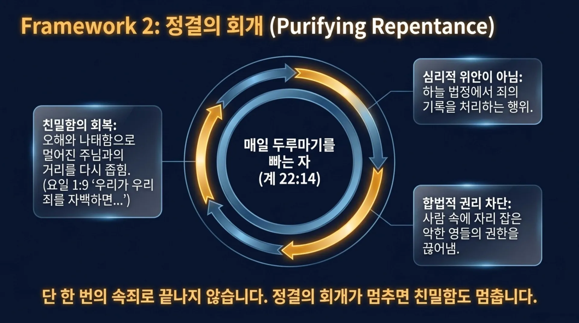 [기독론(138)] Repentance_the_Key_to_Maturity.pdf_8_vora.jpg.webp