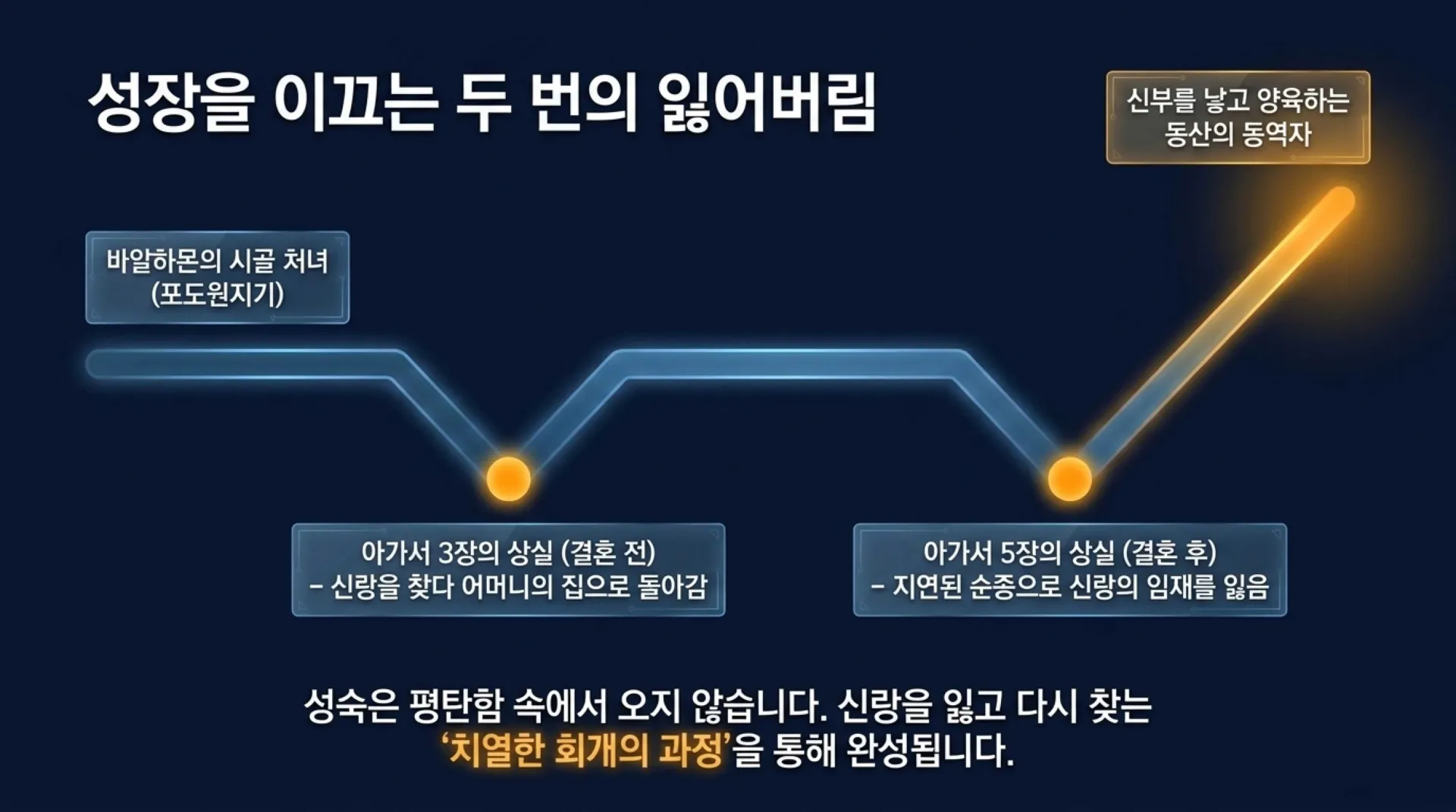 [기독론(138)] Repentance_the_Key_to_Maturity.pdf_3_vora.jpg.webp