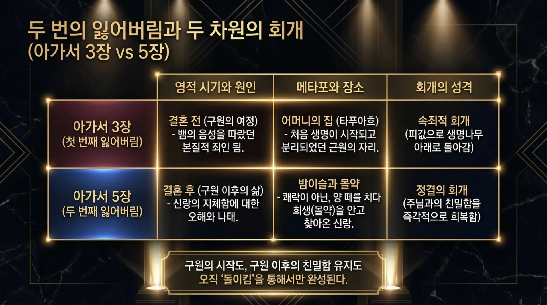[기독론(138)] The_Golden_Ascent_to_Maturity.pdf_4_vora.jpg.webp