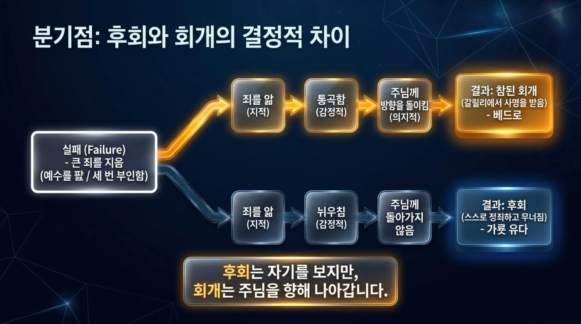 [기독론(138)] Repentance_the_Key_to_Maturity.pdf_11_vora.jpg.webp