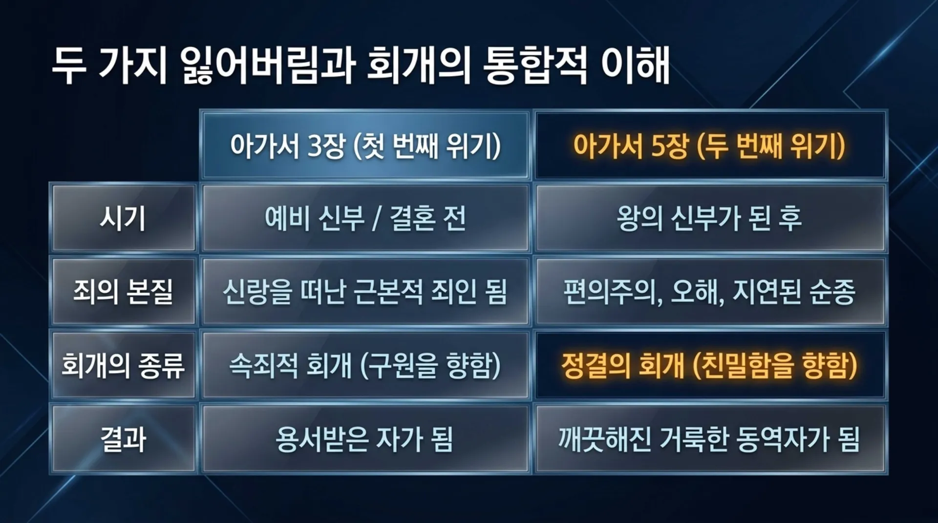 [기독론(138)] Repentance_the_Key_to_Maturity.pdf_9_vora.jpg.webp