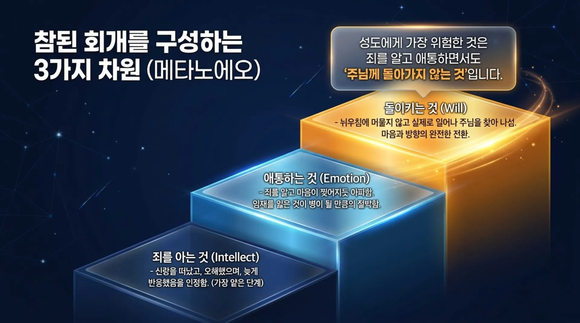 [기독론(138)] Repentance_the_Key_to_Maturity.pdf_10_vora.jpg.webp