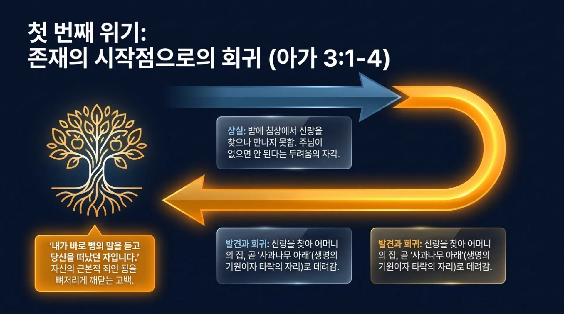 [기독론(138)] Repentance_the_Key_to_Maturity.pdf_4_vora.jpg.webp