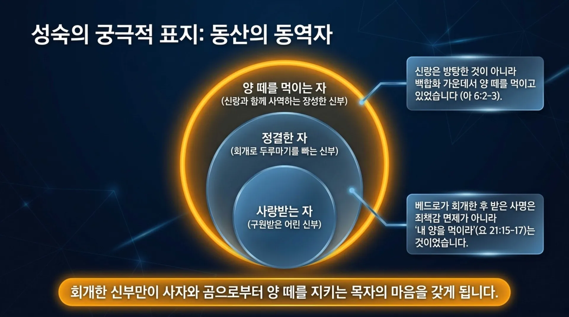 [기독론(138)] Repentance_the_Key_to_Maturity.pdf_12_vora.jpg.webp