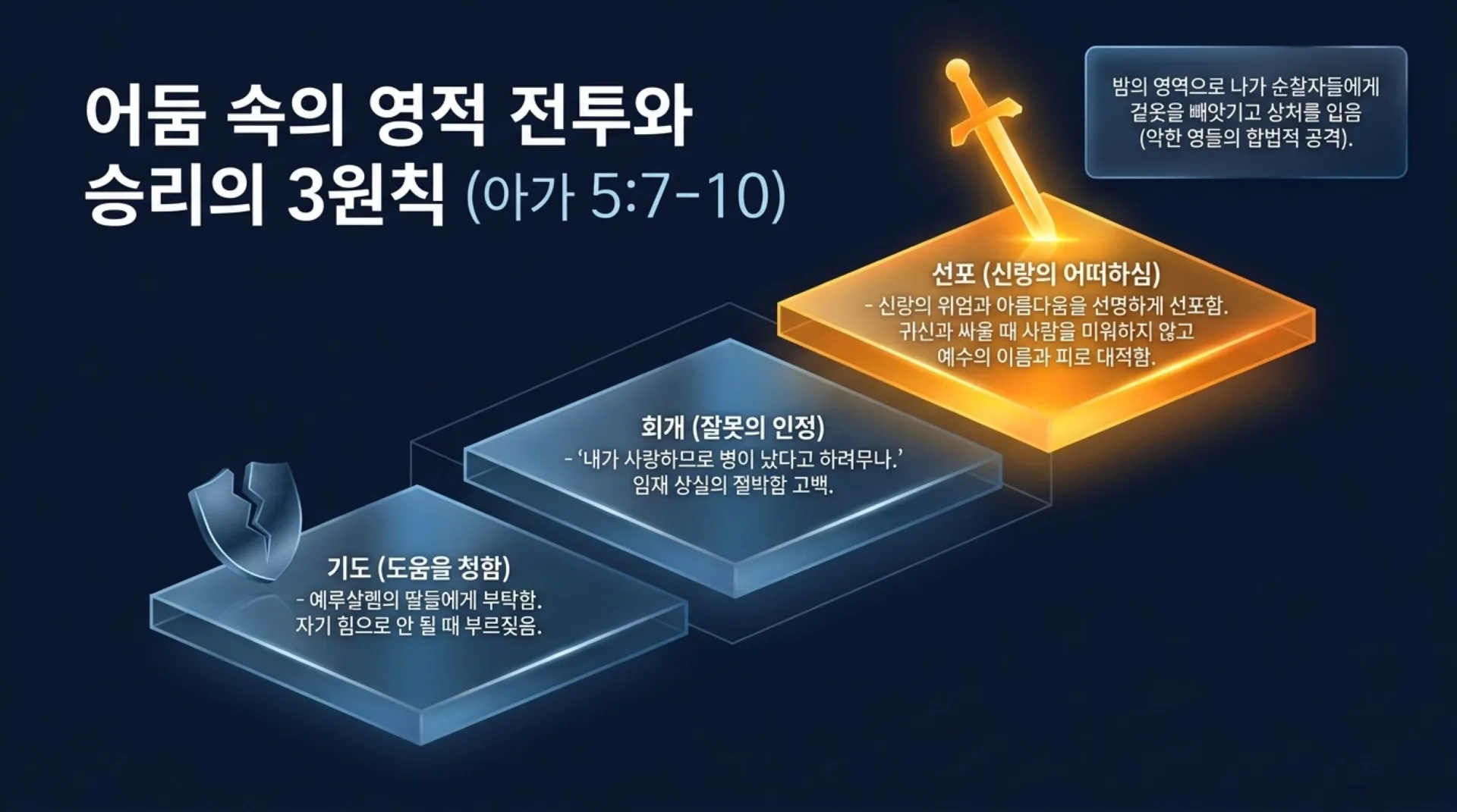 [기독론(138)] Repentance_the_Key_to_Maturity.pdf_7_vora.jpg.webp