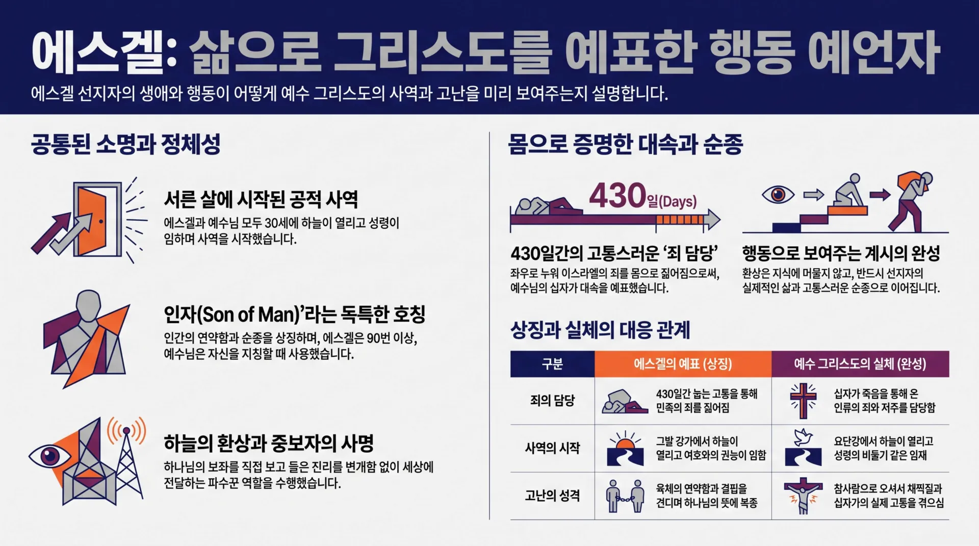 [기독론(168)] 에스겔과_그리스도의_예표적_관계_vora.jpg.webp