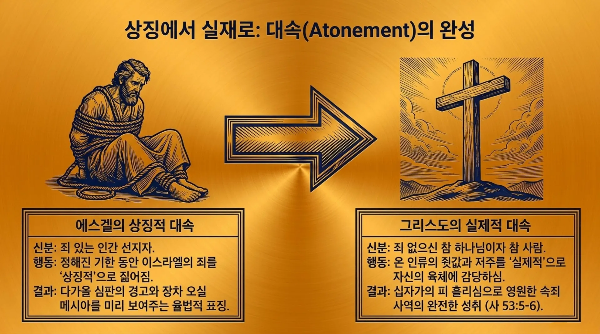 [기독론(168)] Ezekiel_the_Living_Cross_of_Christ.pdf_5_vora.jpg.webp