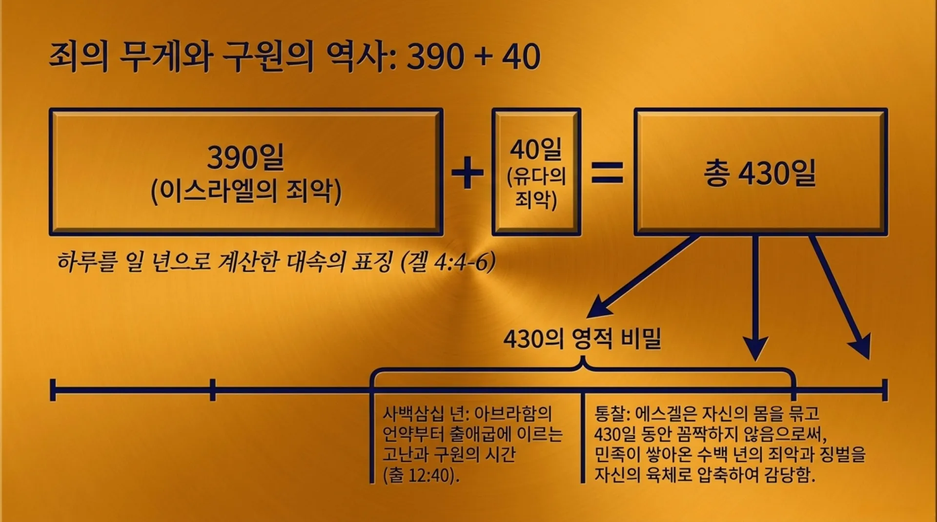 [기독론(168)] Ezekiel_the_Living_Cross_of_Christ.pdf_4_vora.jpg.webp