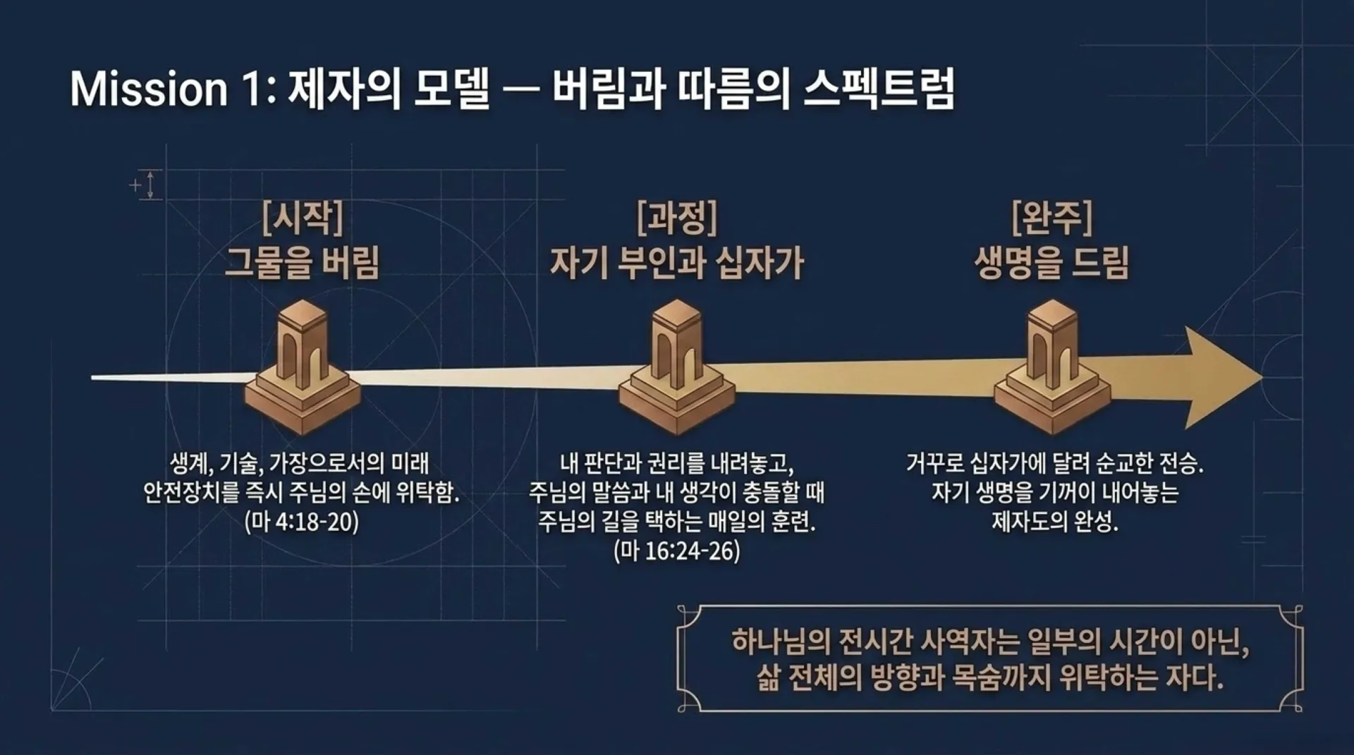 [사역자론(11)] 베드로_리더십_설계도.pdf_5_vora.jpg.webp