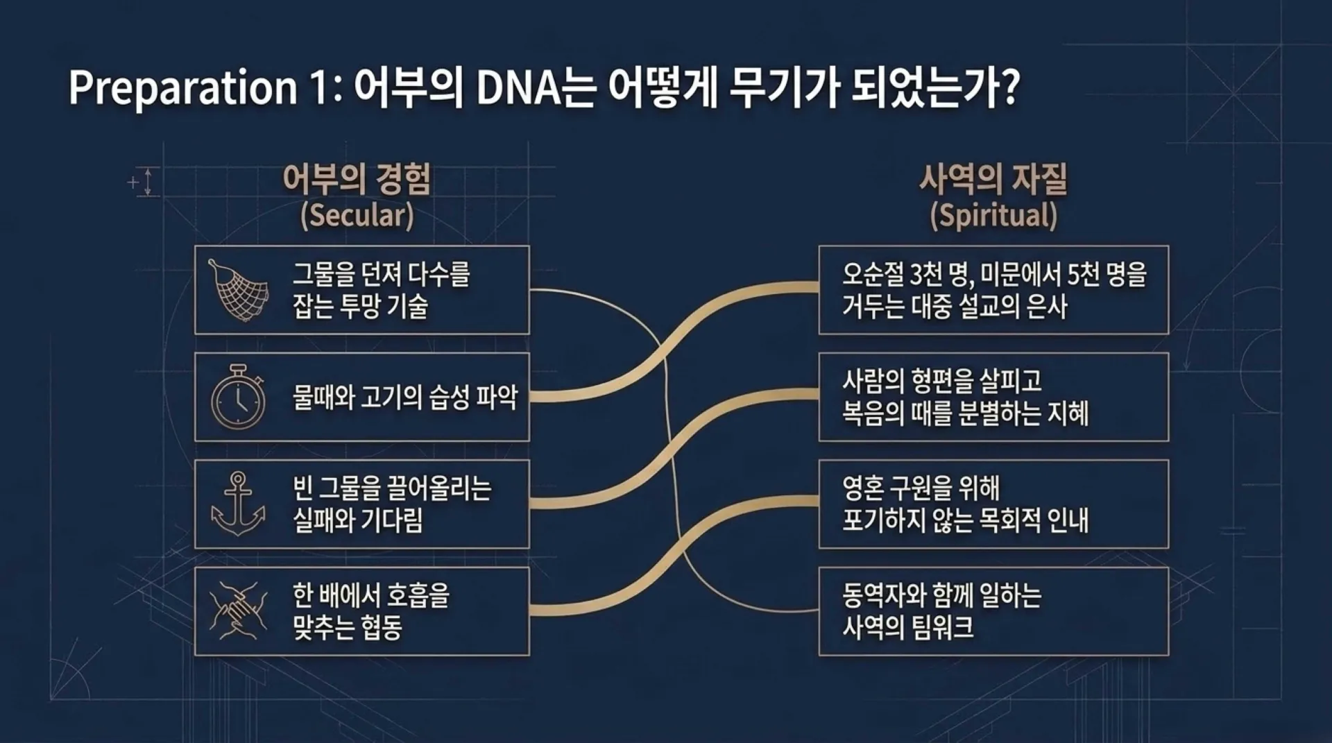 [사역자론(11)] 베드로_리더십_설계도.pdf_6_vora.jpg.webp
